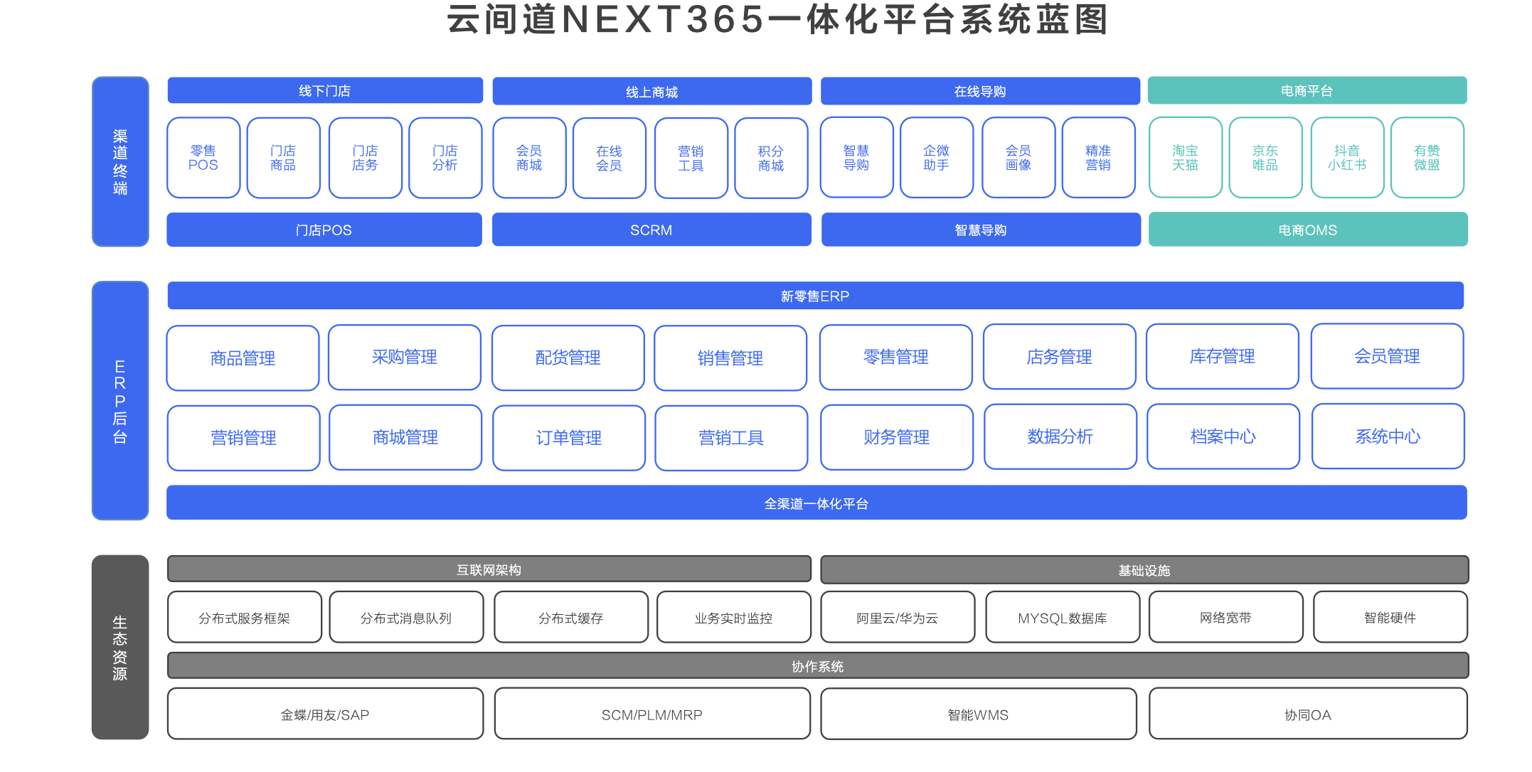 商品管理