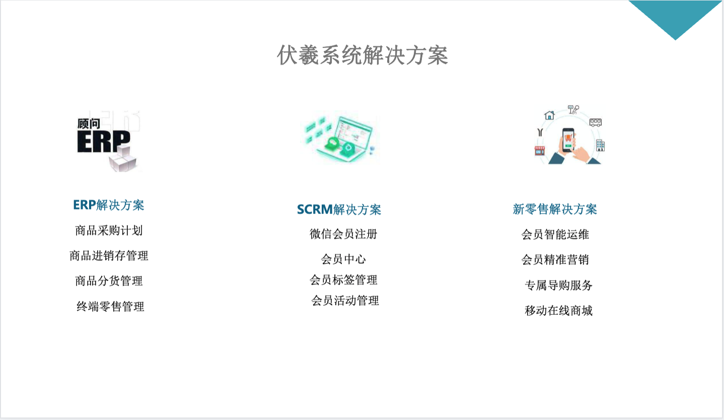 零售POS