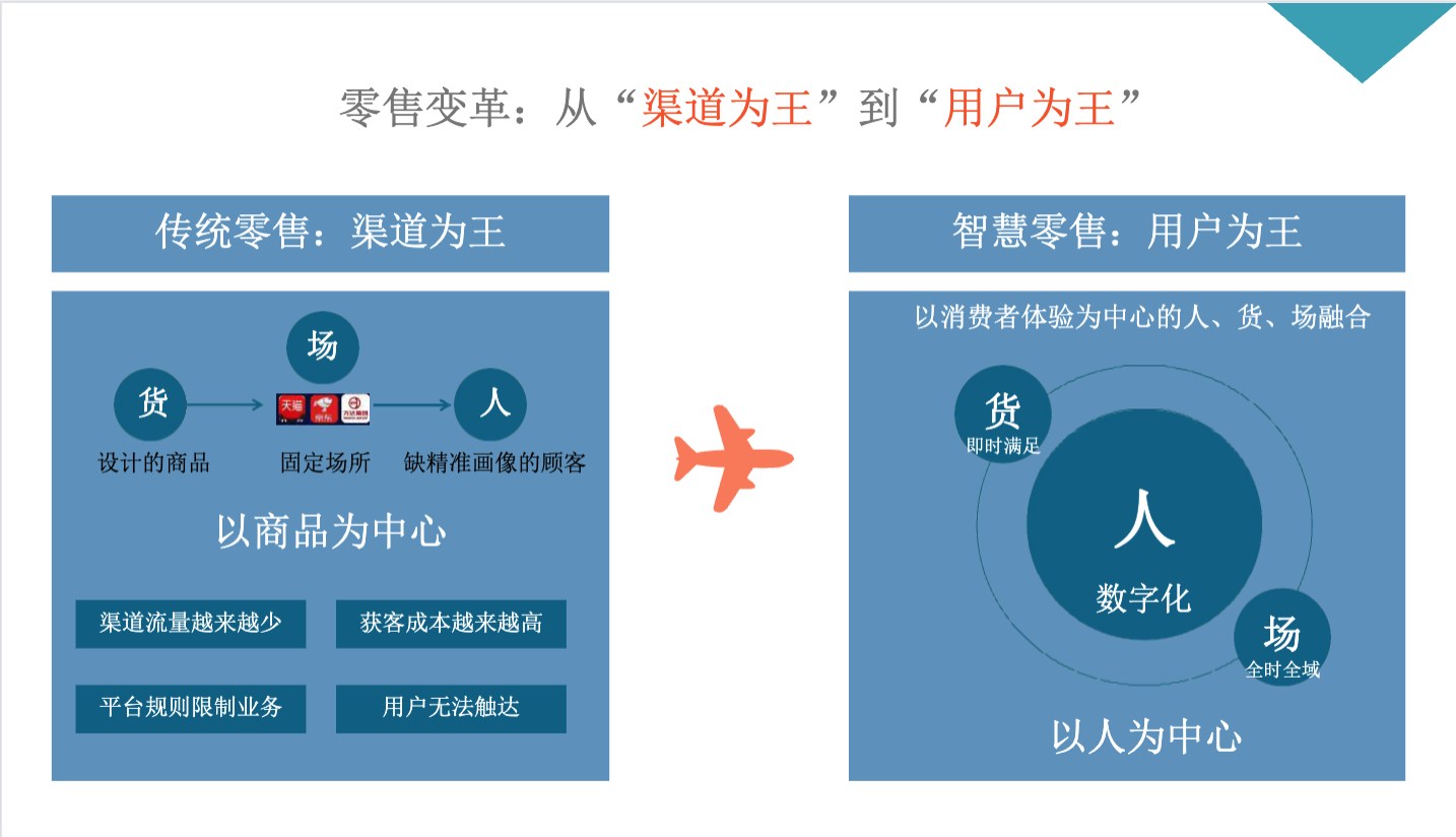 库存查询