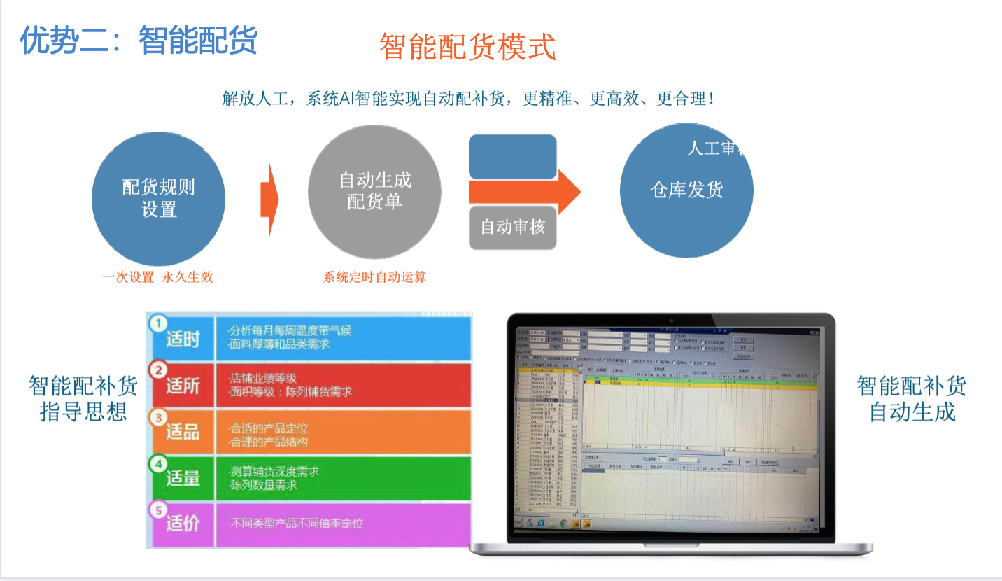 经营分析