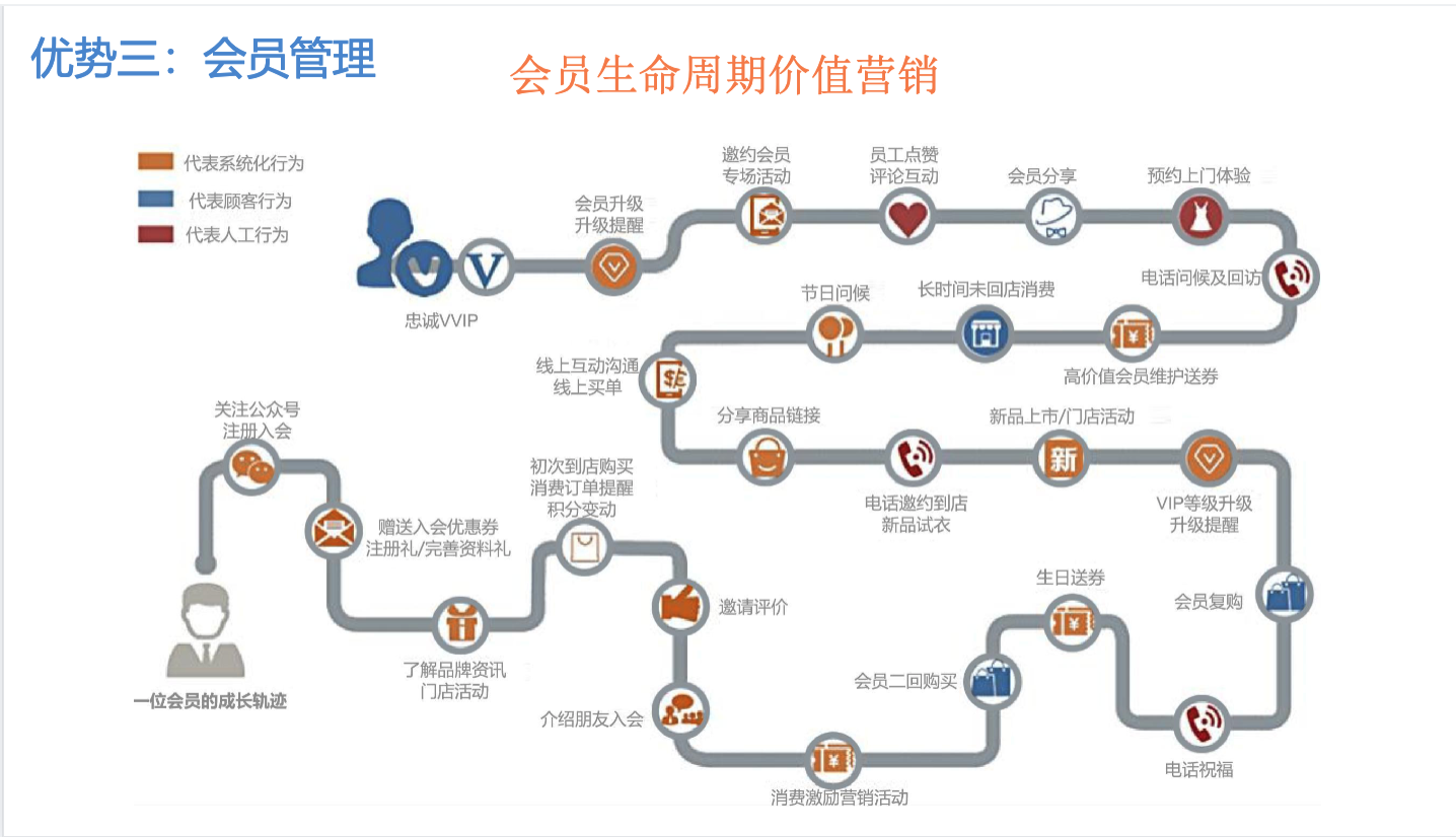 销售报表